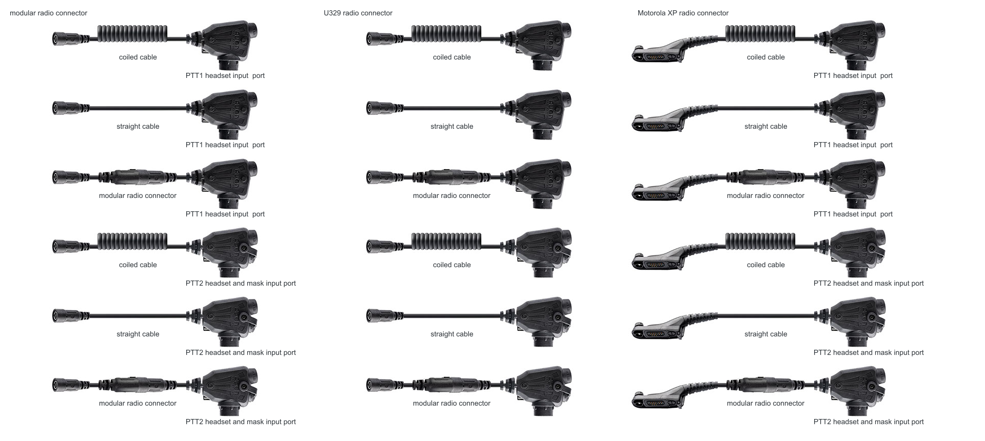 TMC tactical communications system accessories